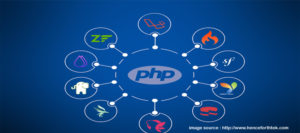 PHP - The Most Popular Web Programming Language